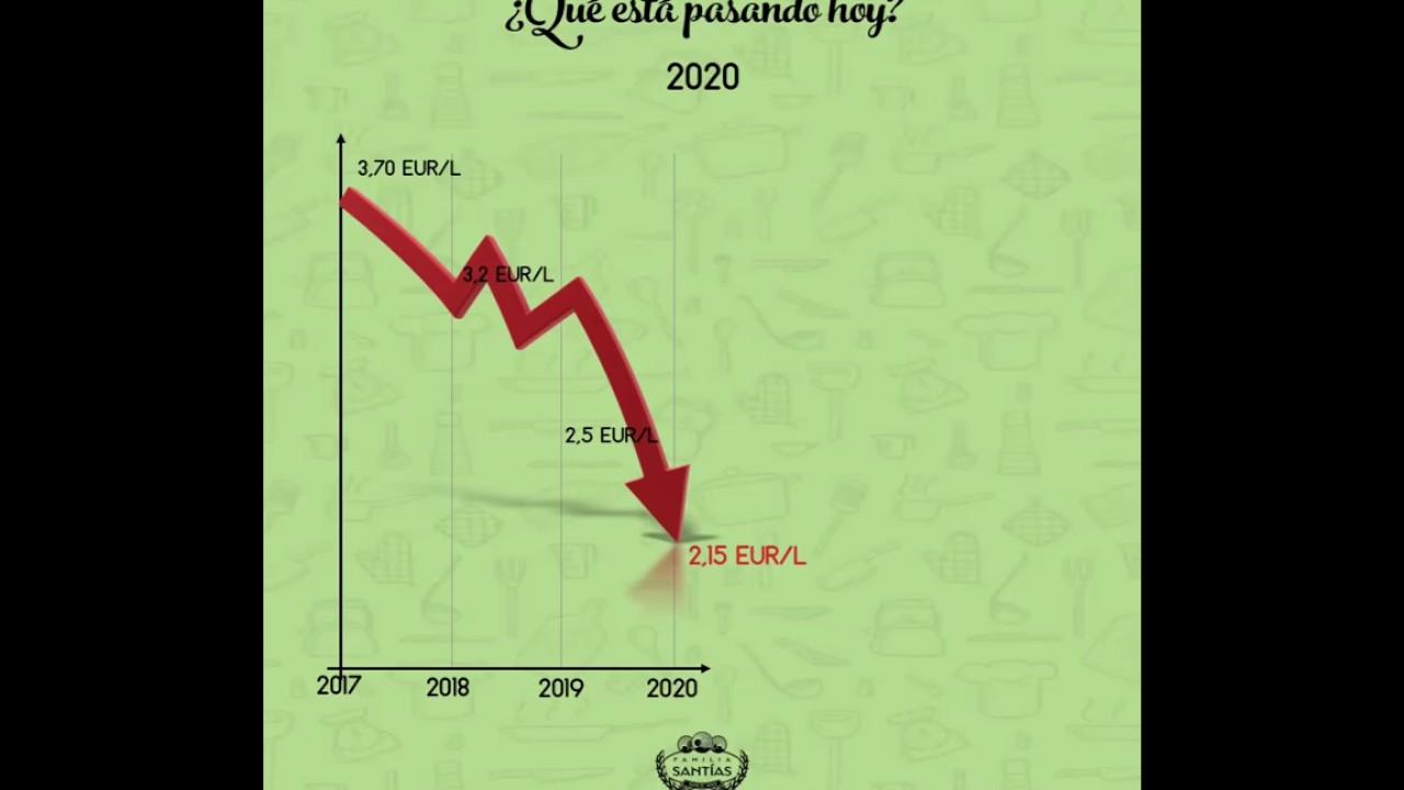 análisis del sector del aceite de oliva en españa
