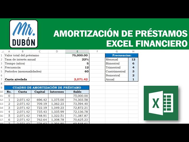 cargo por amortizacion de prestamo credito