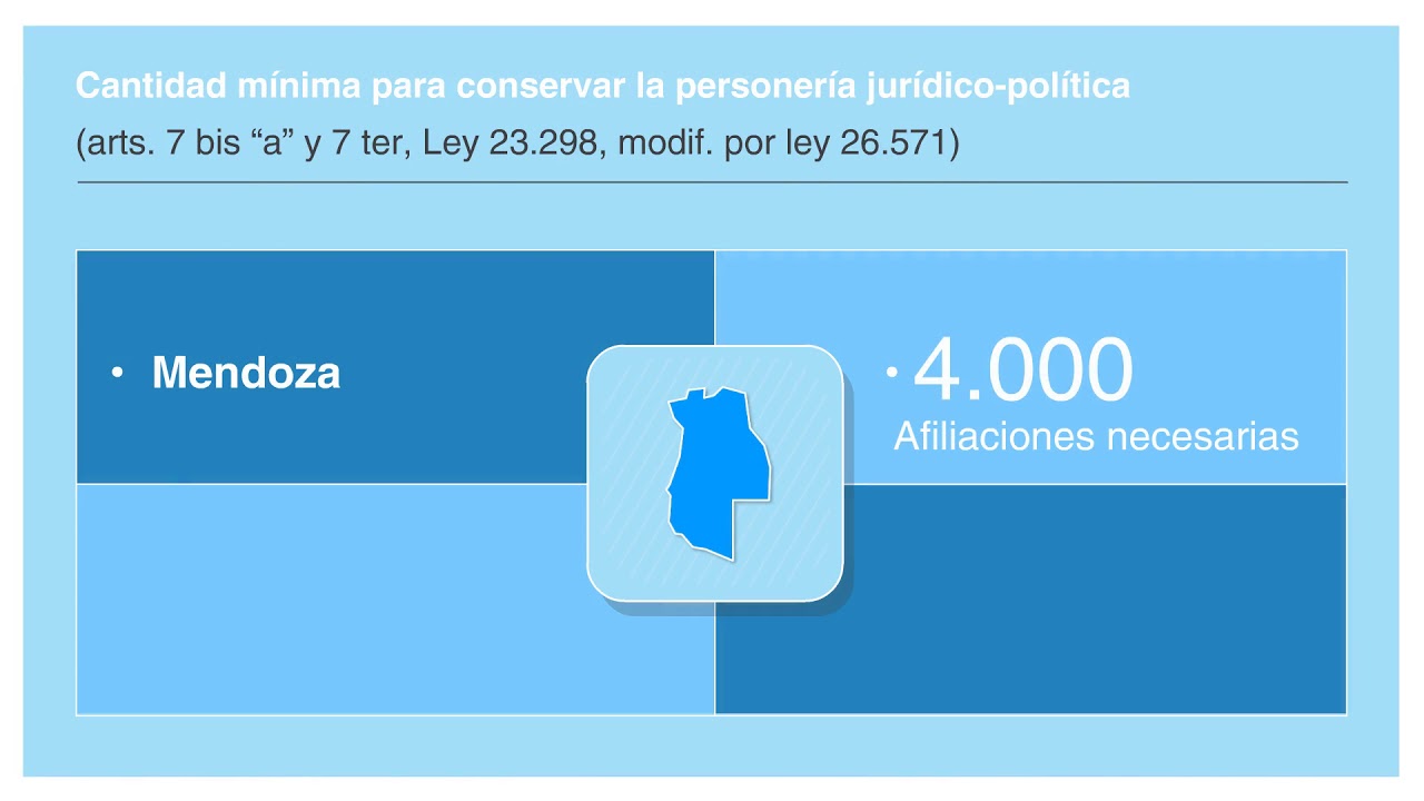 consecuencias de afiliarse a un partido político