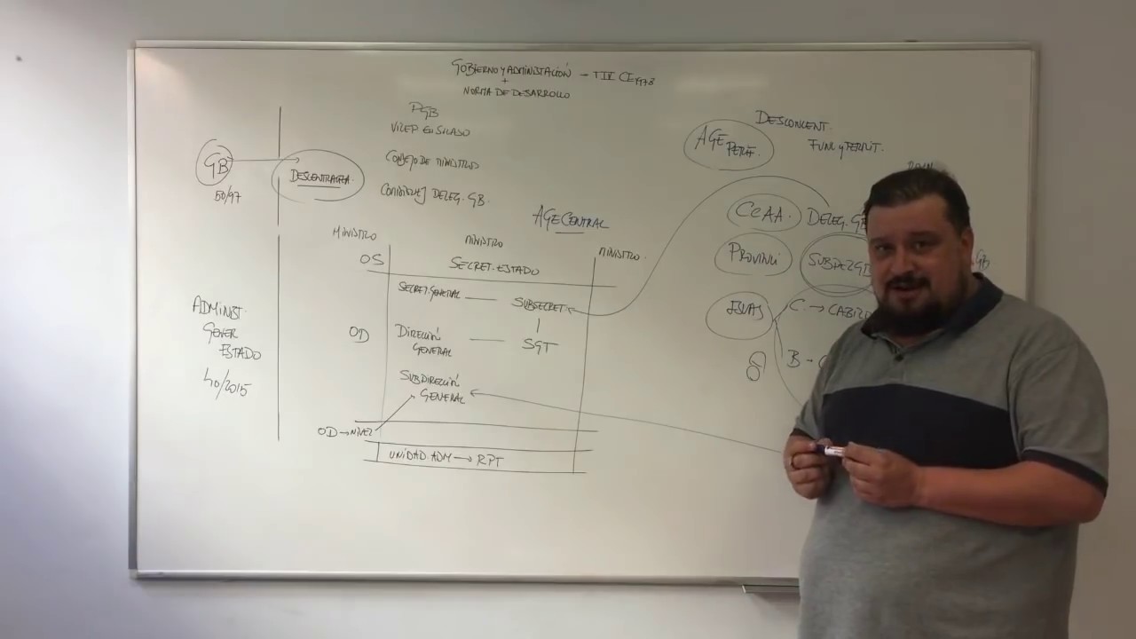estructura de la administracion general del estado