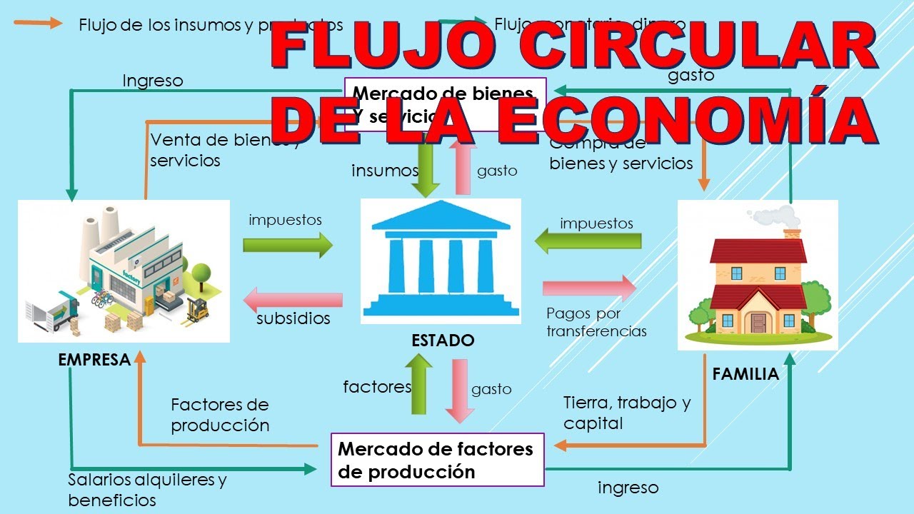 flujo circular de la renta ejercicios resueltos