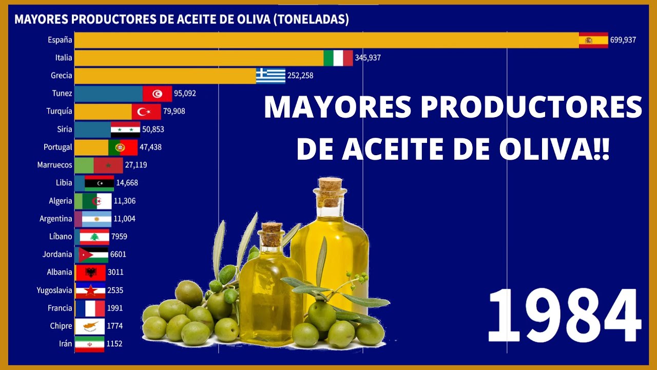 mayor productor de aceite de oliva