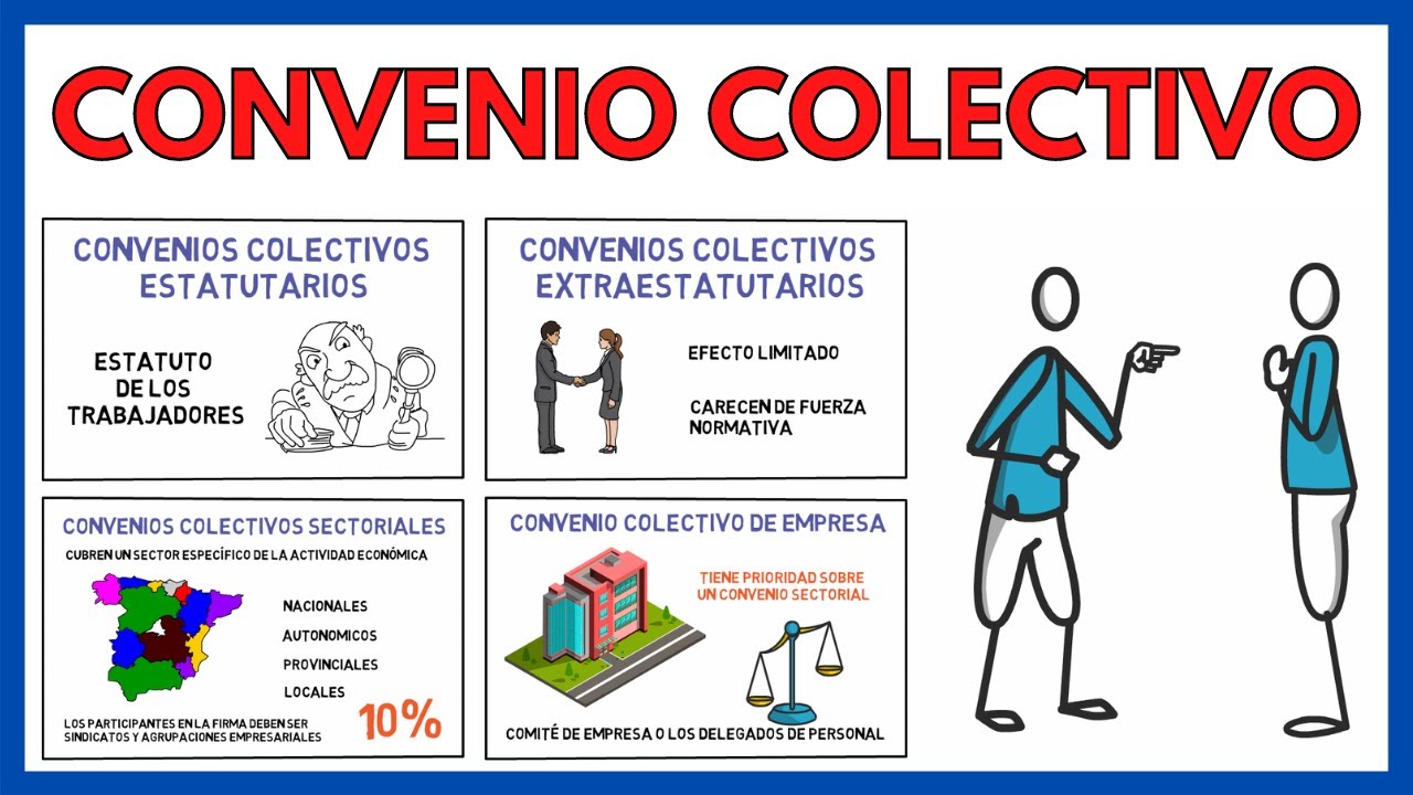 quien puede denunciar un convenio colectivo