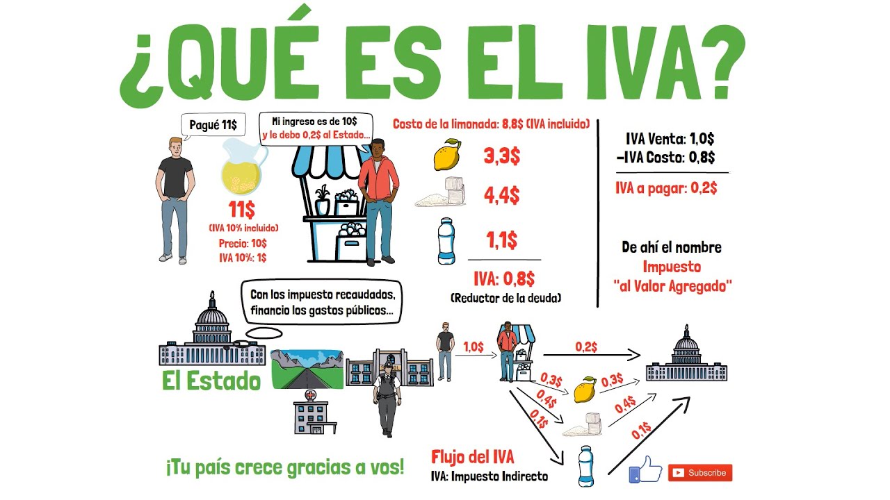 como funciona el iva en las empresas