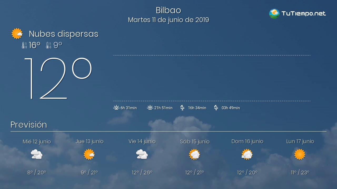 el tiempo en bilbao en junio