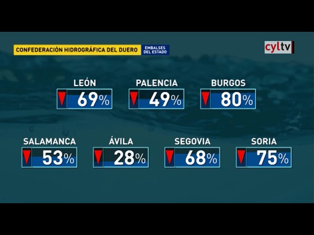embalses de la cuenca del duero