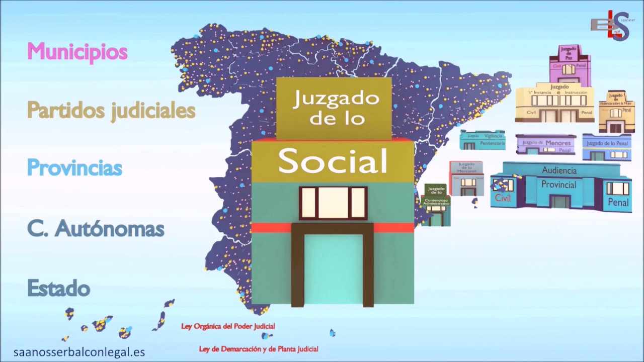 juzgado de lo social de madrid