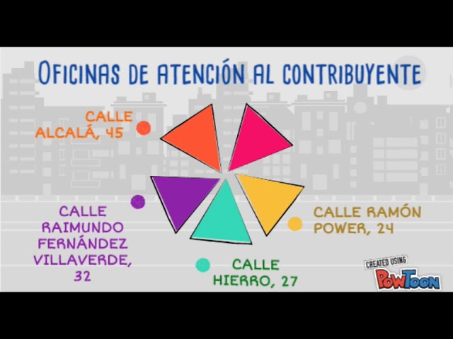 oficina de atencion integral al contribuyente