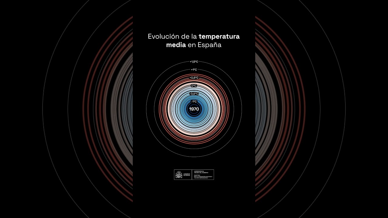 temperatura media españa últimos 50 años